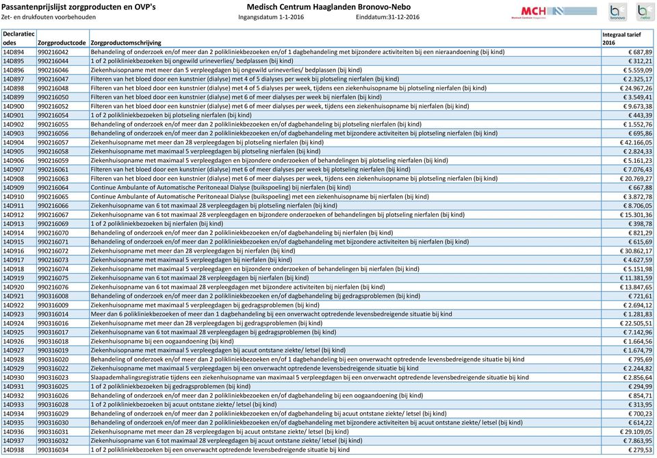 bedplassen (bij kind) 5.559,09 14D897 990216047 Filteren van het bloed door een kunstnier (dialyse) met 4 of 5 dialyses per week bij plotseling nierfalen (bij kind) 2.