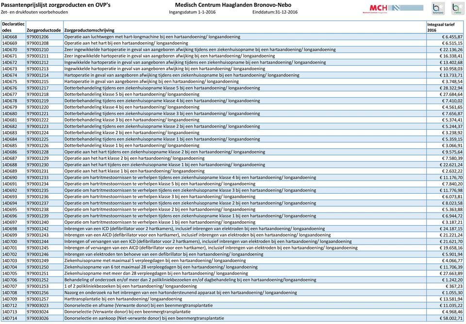 515,15 14D670 979001210 Zeer ingewikkelde hartoperatie in geval van aangeboren afwijking tijdens een ziekenhuisopname bij een hartaandoening/ longaandoening 22.