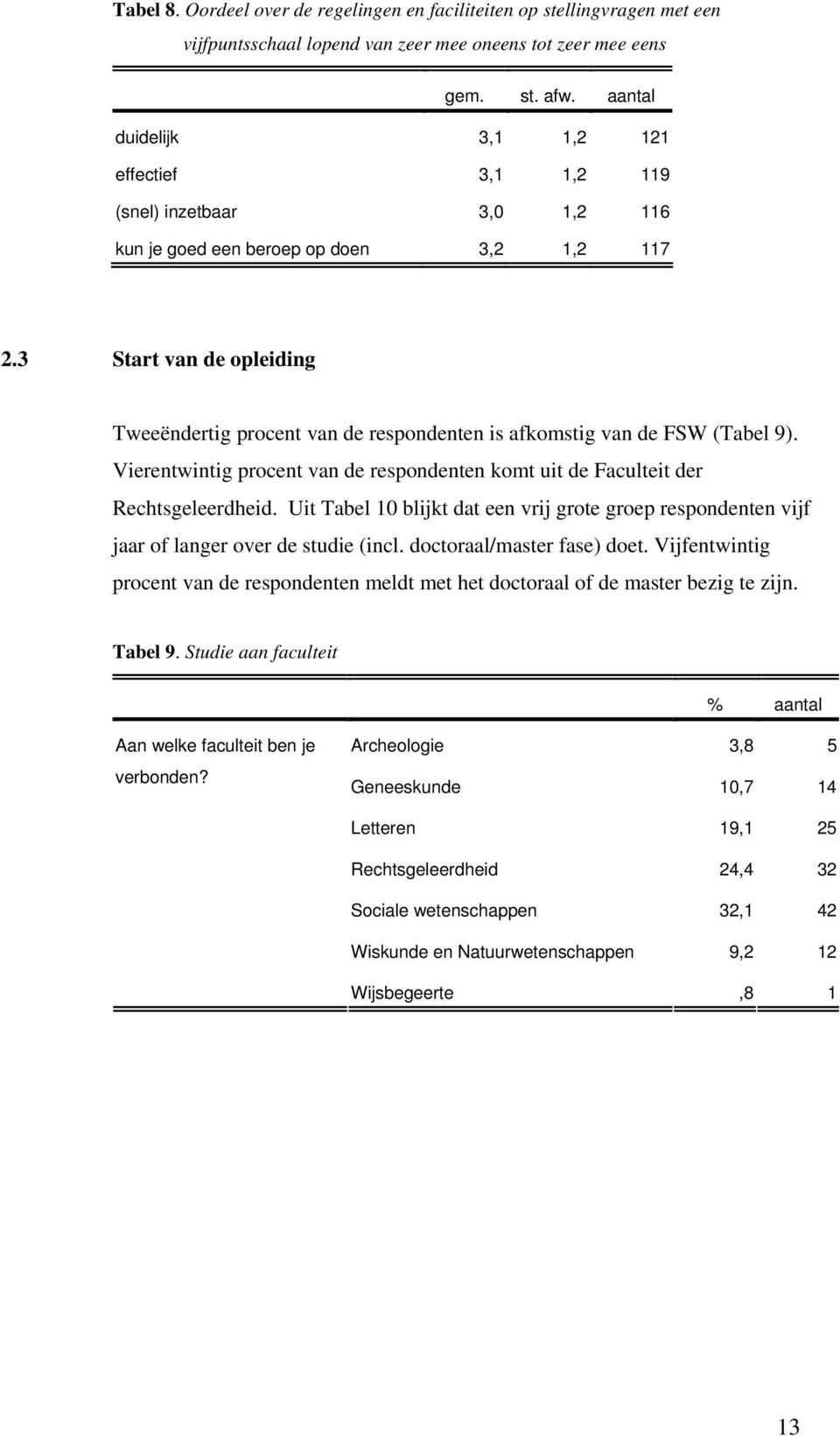 3 Start van de opleiding Tweeëndertig procent van de respondenten is afkomstig van de FSW (Tabel 9). Vierentwintig procent van de respondenten komt uit de Faculteit der Rechtsgeleerdheid.