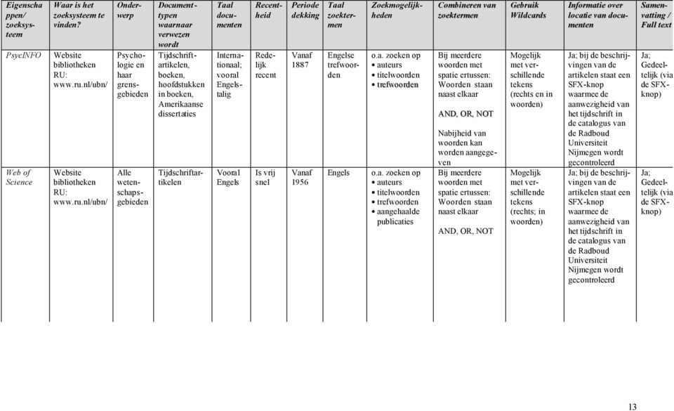 nl/ubn/ Psychologie en haar grensgebieden Document - typen waarnaar verwezen wordt Tijdschriftartikelen, boeken, hoofdstukken in boeken, Amerikaanse dissertaties Alle wetenschapsgebieden