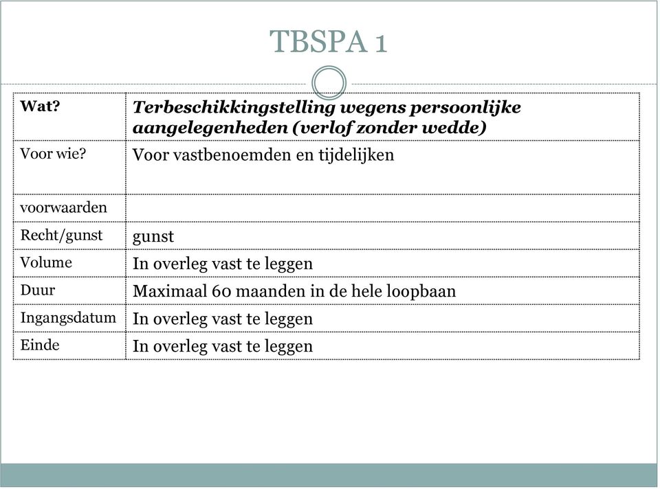 wedde) Voor vastbenoemden en tijdelijken voorwaarden Recht/gunst Volume Duur