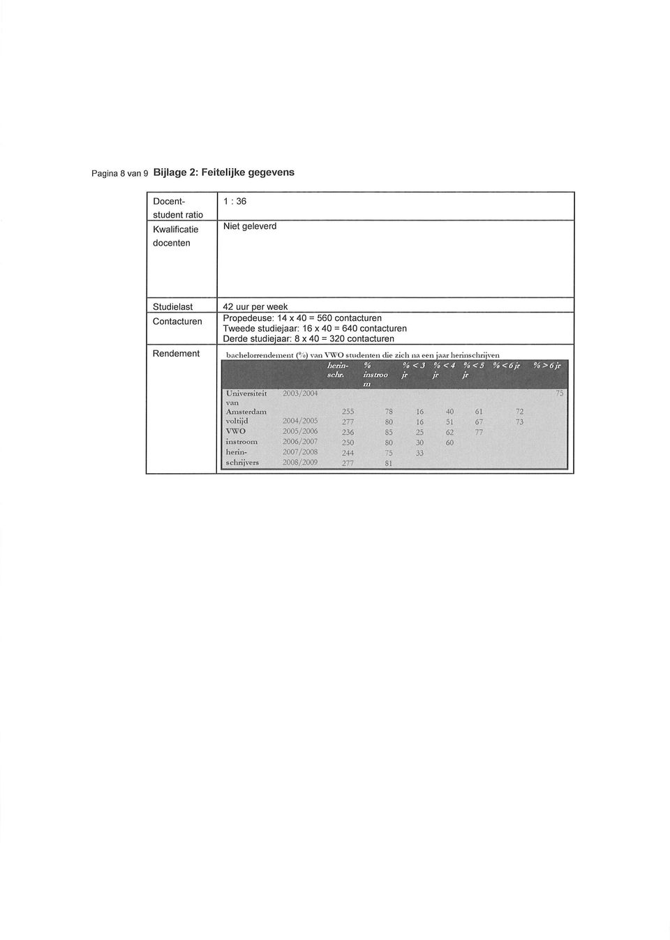 Propedeuse:'14 x 40 = 560 contacturen Tweede studiejaar: 16 x40 = 640