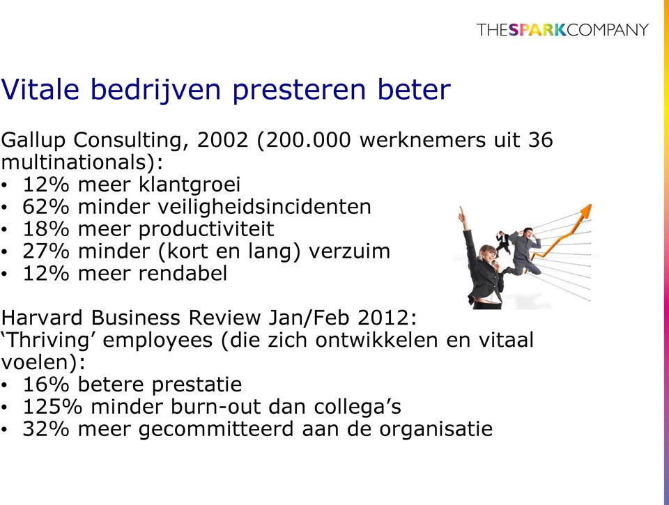 productiviteit 27% minder (kort en lang) verzuim 12% meer rendabel Harvard Business Review Jan/Feb 2012: