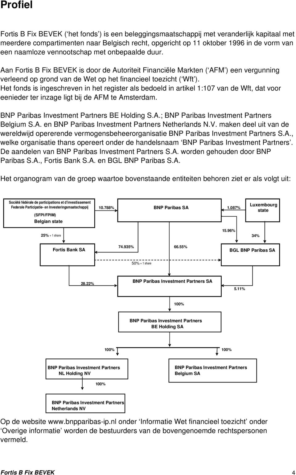 Het fonds is ingeschreven in het register als bedoeld in artikel 1:107 van de Wft, dat voor eenieder ter inzage ligt bij de AFM te Amsterdam. BNP Paribas Investment Partners BE Holding S.A.; BNP Paribas Investment Partners Belgium S.