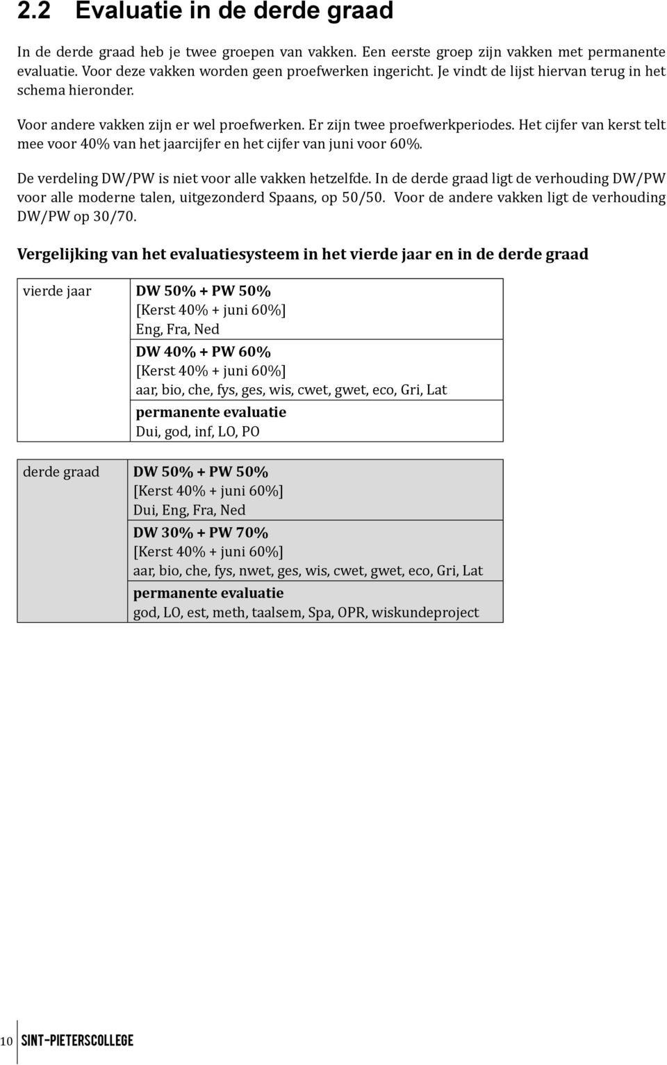 Het cijfer van kerst telt mee voor 40% van het jaarcijfer en het cijfer van juni voor 60%. De verdeling DW/PW is niet voor alle vakken hetzelfde.