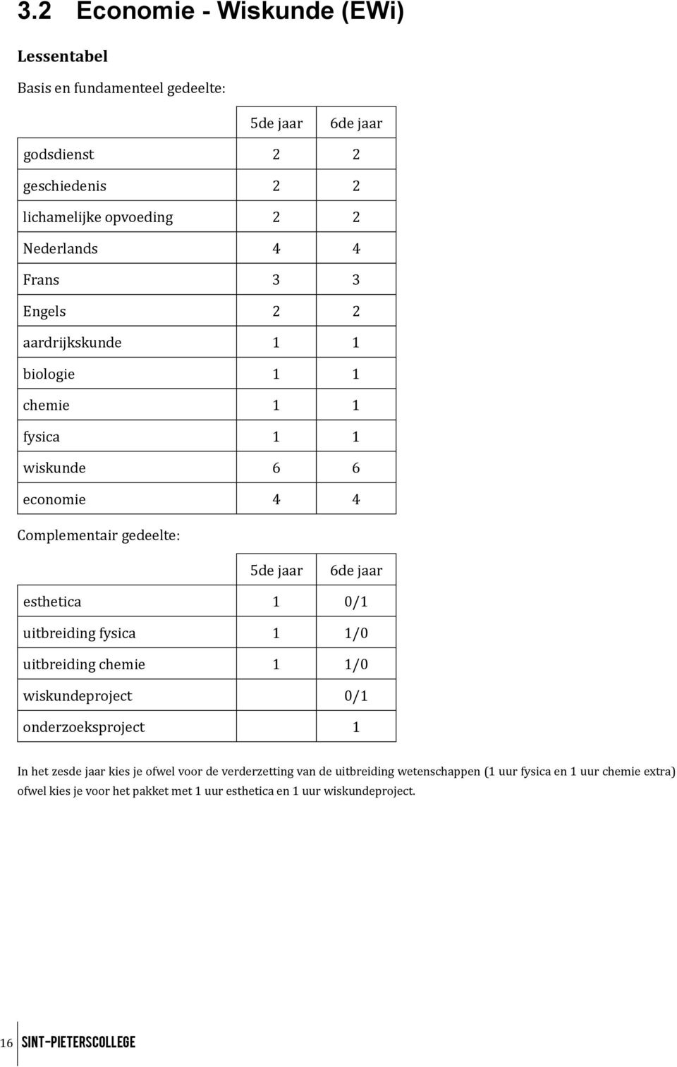 esthetica 1 0/1 uitbreiding fysica 1 1/0 uitbreiding chemie 1 1/0 wiskundeproject 0/1 onderzoeksproject 1 In het zesde jaar kies je ofwel voor de verderzetting