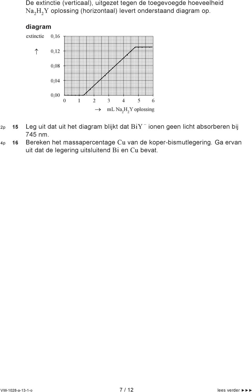 ....................... 0 1 2 3 4 5 6 ml Na 2 H 2 Y oplossing 2p 15 Leg uit dat uit het diagram blijkt dat BiY ionen geen