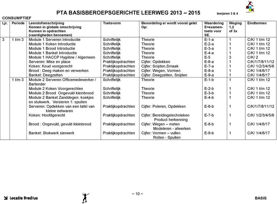 Banket Introductie Module HACCP Hygiëne / Algemeen Serveren: Mise en place Koken: Koud gerecht Brood : Deeg maken en verwerken Banket: Deegzetten t/m 3 Module Serveren Officemedewerker / Bartender