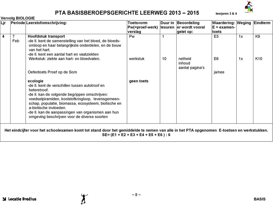 Oefentoets Proef op de Som werkstuk Duur in er wordt al gelet op: 0 netheid inhoud aantal pagina s : E = examentoets E5 E6 ja/nee x x K9 K0 ecologie -de ll.