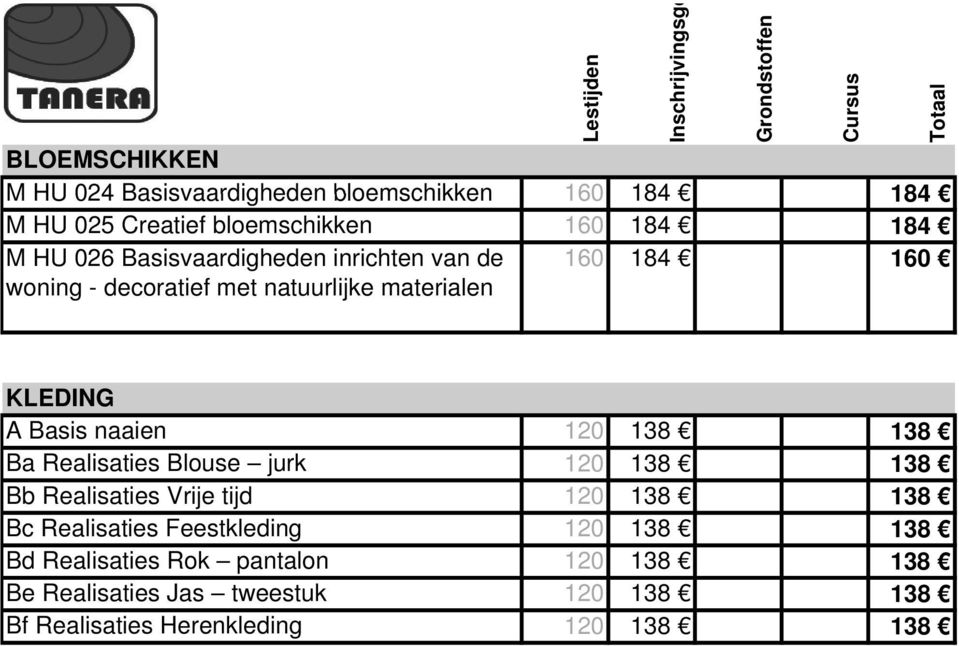 Cursus Totaal KLEDING A Basis naaien 120 138 138 Ba Realisaties Blouse jurk 120 138 138 Bb Realisaties Vrije tijd 120 138 138 Bc