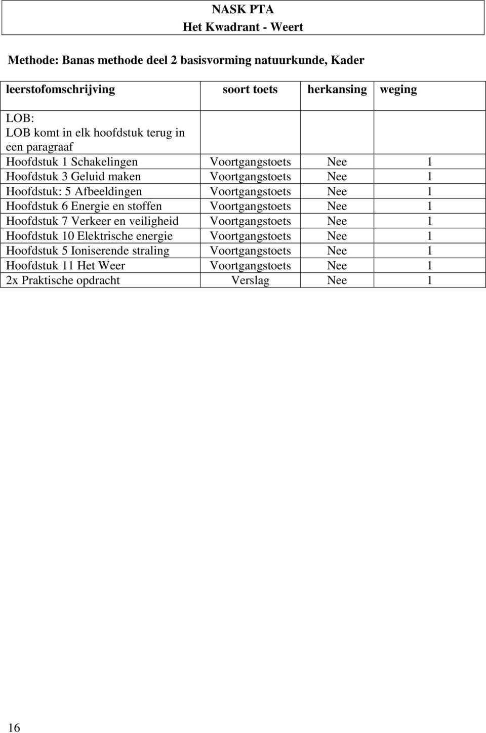 Voortgangstoets Nee 1 Hoofdstuk 6 Energie en stoffen Voortgangstoets Nee 1 Hoofdstuk 7 Verkeer en veiligheid Voortgangstoets Nee 1 Hoofdstuk 10 Elektrische