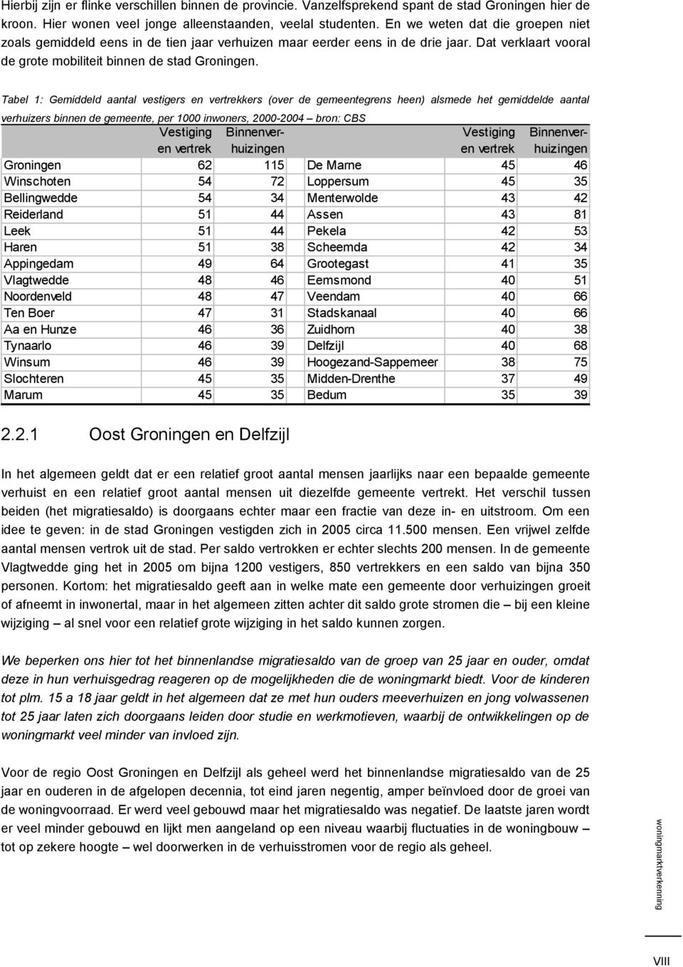 Tabel 1: Gemiddeld aantal vestigers en vertrekkers (over de gemeentegrens heen) alsmede het gemiddelde aantal verhuizers binnen de gemeente, per 1 inwoners, -4 bron: CBS Groningen Winschoten