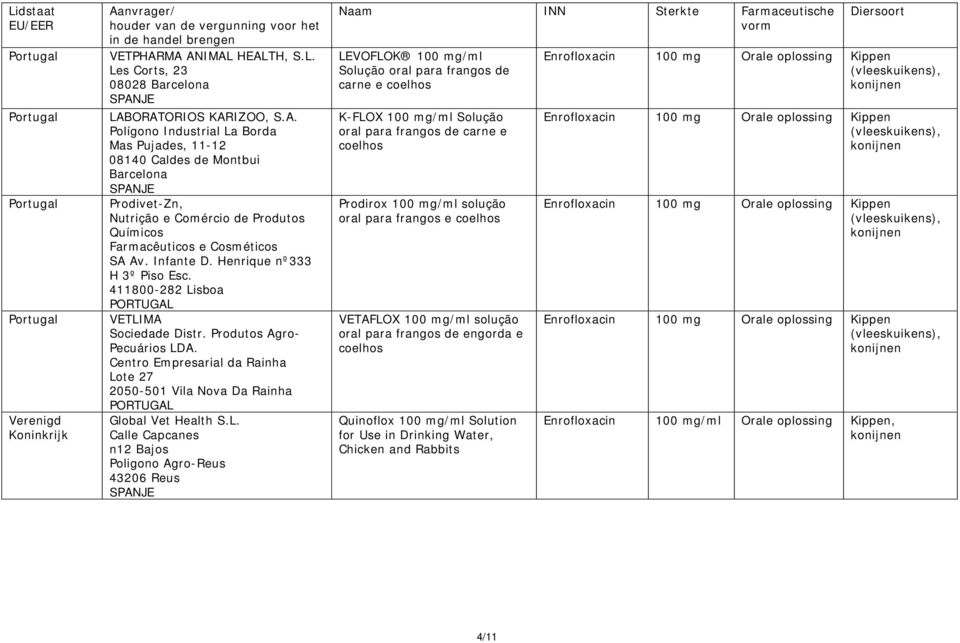 Henrique nº333 H 3º Piso Esc. 411800-282 Lisboa PORTUGAL VETLIMA Sociedade Distr. Produtos Agro- Pecuários LDA.
