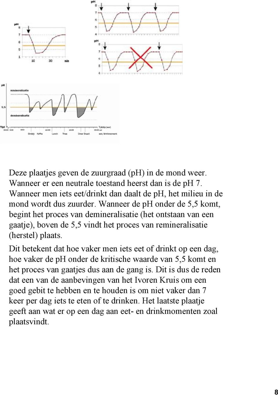 Dit betekent dat hoe vaker men iets eet of drinkt op een dag, hoe vaker de phonder de kritische waarde van 5,5 komt en het proces van gaatjes dus aan de gang is.