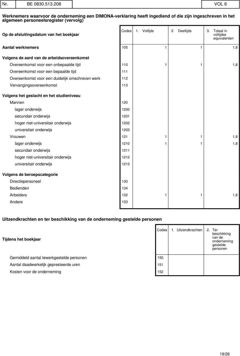 1. Voltijds 2. Deeltijds 3.