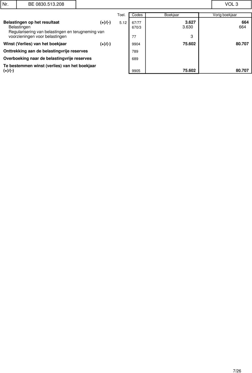 630 664 Regularisering van belastingen en terugneming van voorzieningen voor belastingen 77 3 Winst (Verlies) van