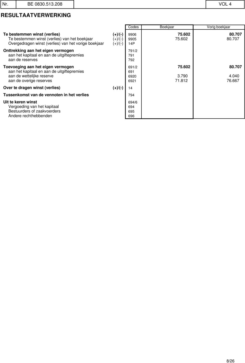 707 Overgedragen winst (verlies) van het vorige boekjaar (+)/(-) 14P Onttrekking aan het eigen vermogen 791/2 aan het kapitaal en aan de uitgiftepremies 791 aan de reserves 792 Toevoeging