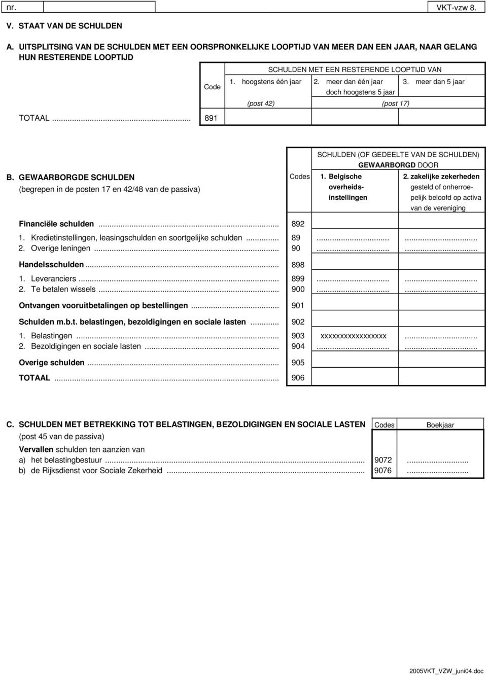 GEWAARBORGDE SCHULDEN (begrepen in de posten 17 en 42/48 van de passiva) Codes SCHULDEN (OF GEDEELTE VAN DE SCHULDEN) GEWAARBORGD DOOR 1 1. Belgische 2.