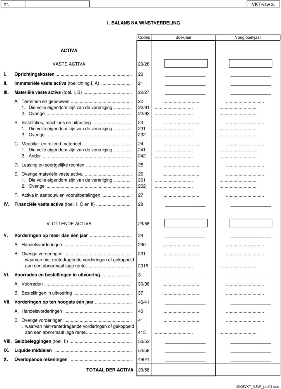 .. 23...... 1. Die volle eigendom zijn van de vereniging... 231...... 2. Overige... 232...... C. Meubilair en rollend materieel... 24...... 1. Die volle eigendom zijn van de vereniging... 241...... 2. Ander.