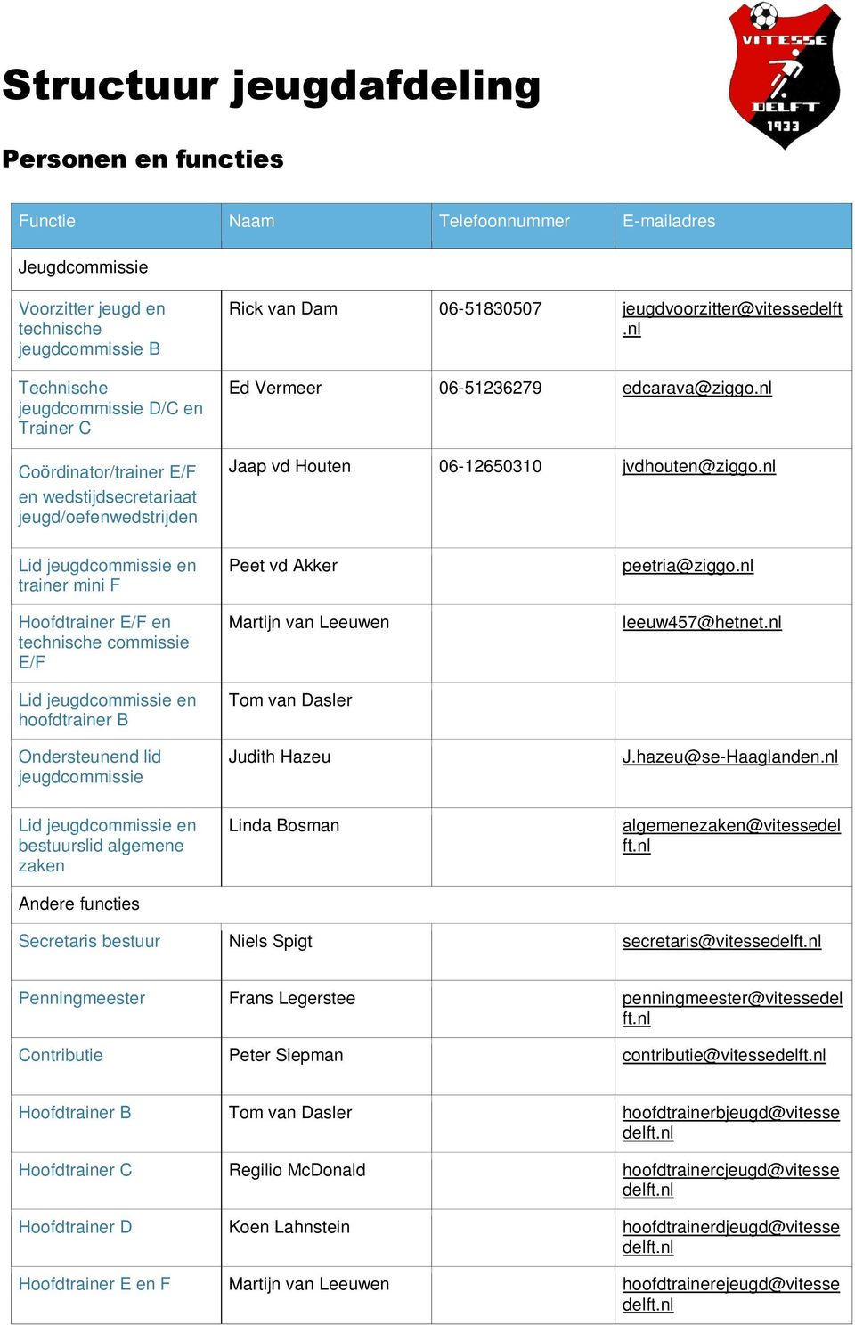 nl Jaap vd Houten 06-12650310 jvdhouten@ziggo.