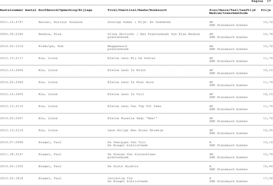 2366 Bie, Linne Kleine Leon Is Niet Boos AP 11,74 2012.14.2405 Bie, Linne Kleine Leon Is Vuil AP 10,15 2012.13.2110 Bie, Linne Kleine Leon Van Top Tot Teen AP 11,74 2014.02.