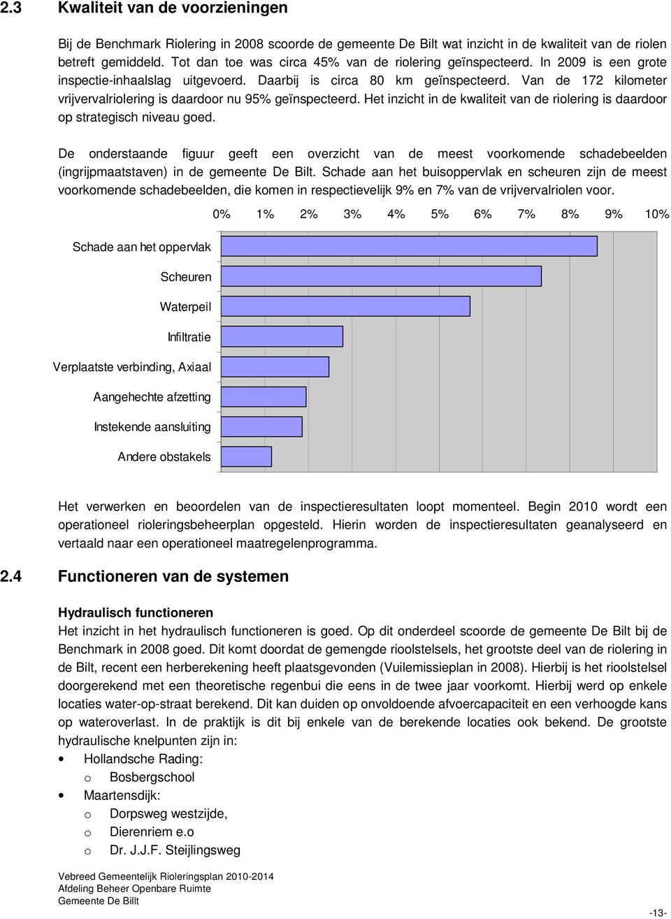 Van de 172 kilometer vrijvervalriolering is daardoor nu 95% geïnspecteerd. Het inzicht in de kwaliteit van de riolering is daardoor op strategisch niveau goed.