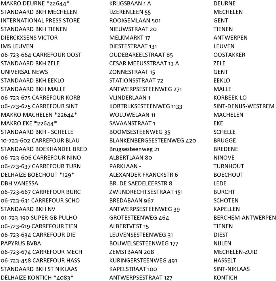 STANDAARD BKH EEKLO STATIONSSTRAAT 72 EEKLO STANDAARD BKH MALLE ANTWERPSESTEENWEG 271 MALLE 06-723-675 CARREFOUR KORB VLINDERLAAN 1 KORBEEK-LO 06-723-625 CARREFOUR SINT KORTRIJKSESTEENWEG 1133