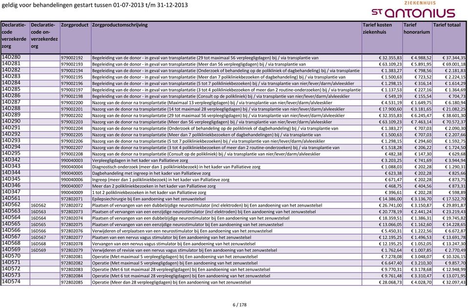 001,18 14D282 979002194 Begeleiding van de donor - in geval van transplantatie (Onderzoek of behandeling op de polikliniek of dagbehandeling) bij / via transplantie 1.383,27 798,56 2.