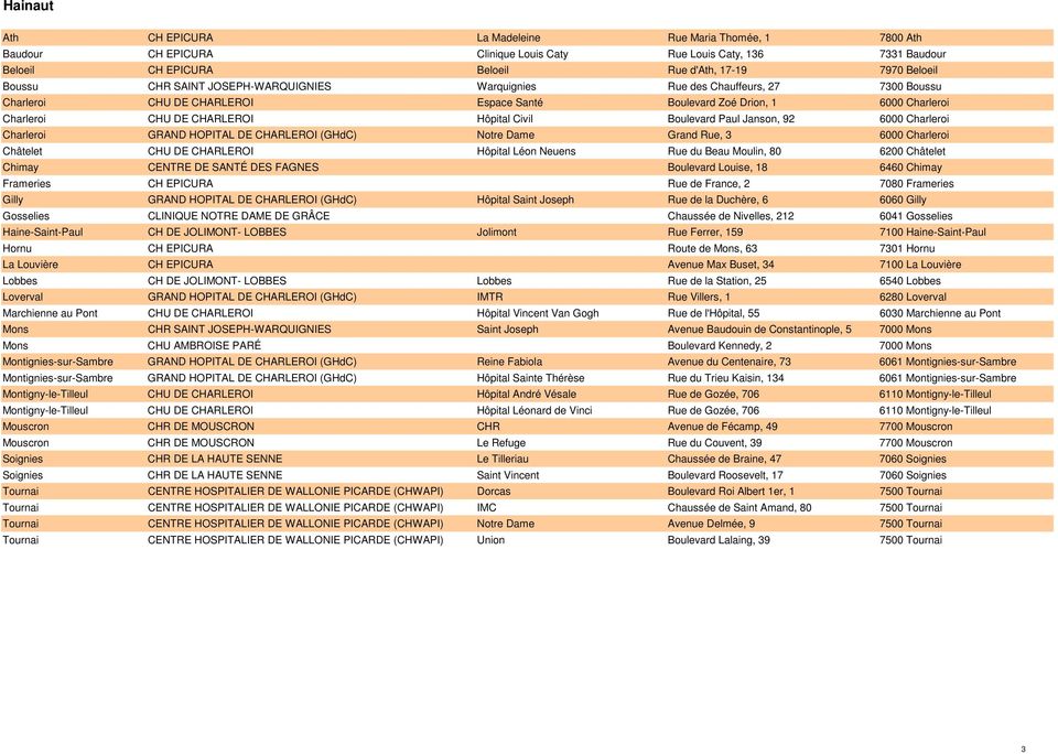 Civil Boulevard Paul Janson, 92 6000 Charleroi Charleroi GRAND HOPITAL DE CHARLEROI (GHdC) Notre Dame Grand Rue, 3 6000 Charleroi Châtelet CHU DE CHARLEROI Hôpital Léon Neuens Rue du Beau Moulin, 80