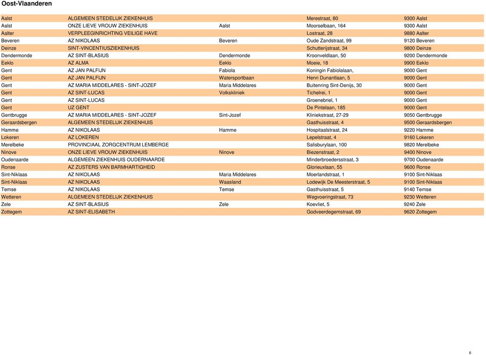 9200 Dendermonde Eeklo AZ ALMA Eeklo Moeie, 18 9900 Eeklo Gent AZ JAN PALFIJN Fabiola Koningin Fabiolalaan, 9000 Gent Gent AZ JAN PALFIJN Watersportbaan Henri Dunantlaan, 5 9000 Gent Gent AZ MARIA