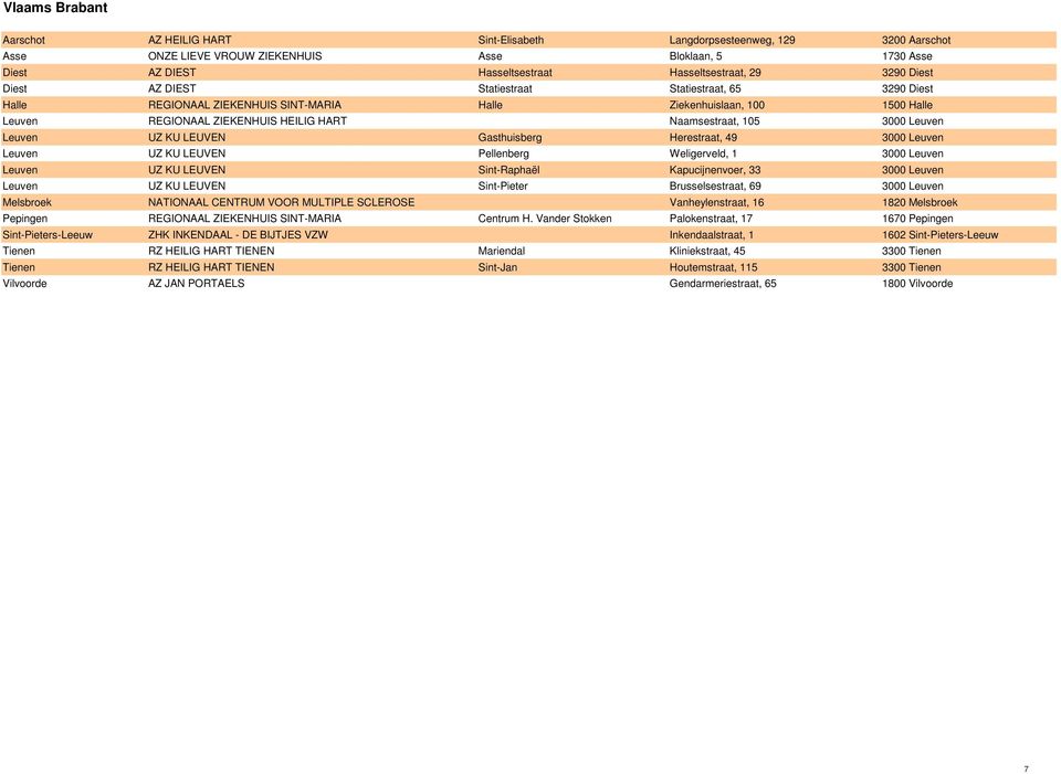 105 3000 Leuven Leuven UZ KU LEUVEN Gasthuisberg Herestraat, 49 3000 Leuven Leuven UZ KU LEUVEN Pellenberg Weligerveld, 1 3000 Leuven Leuven UZ KU LEUVEN Sint-Raphaël Kapucijnenvoer, 33 3000 Leuven