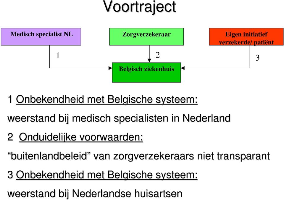 specialisten in Nederland 2 Onduidelijke voorwaarden: buitenlandbeleid van