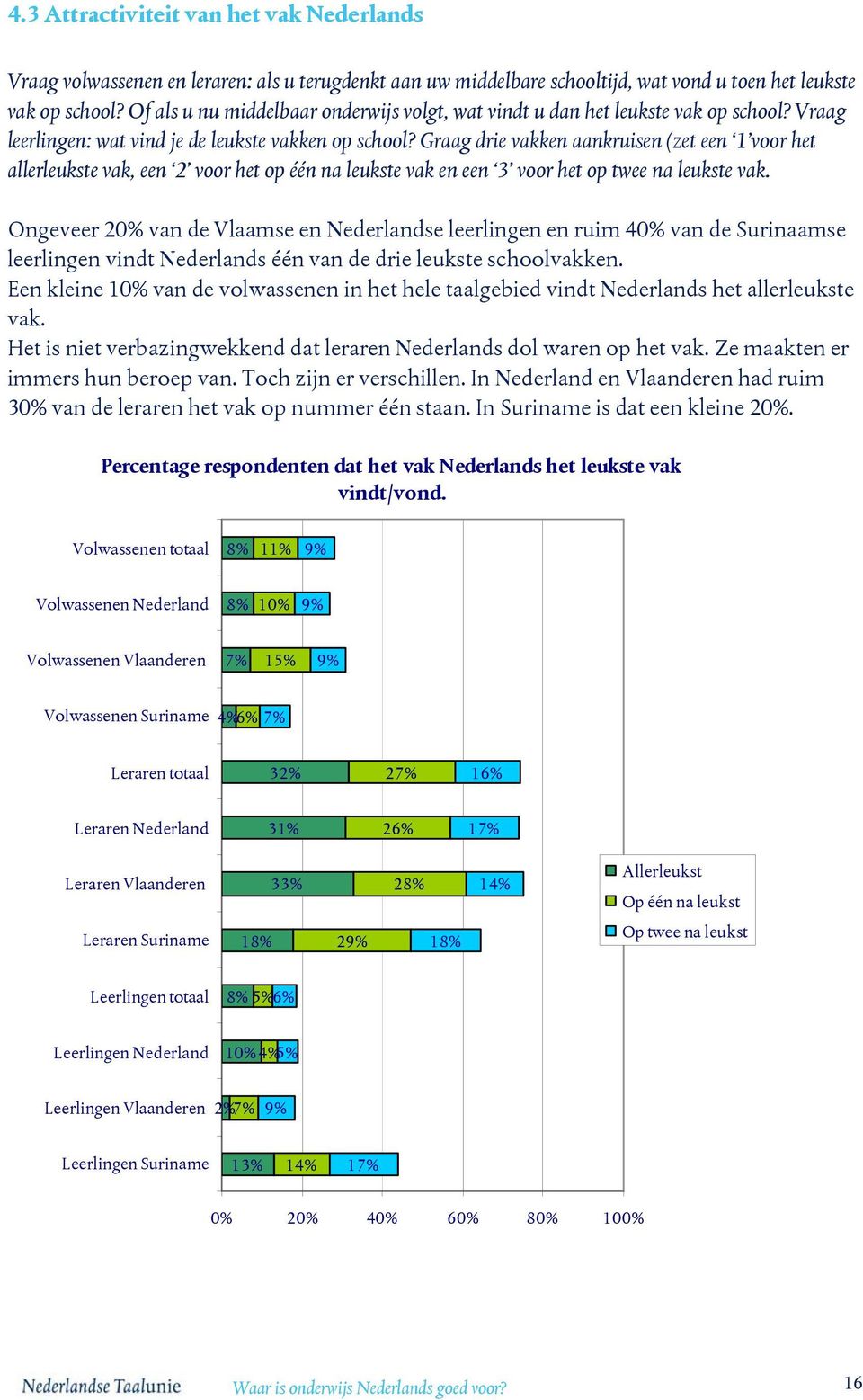 Graag drie vakken aankruisen (zet een 1 voor het allerleukste vak, een 2 voor het op één na leukste vak en een 3 voor het op twee na leukste vak.