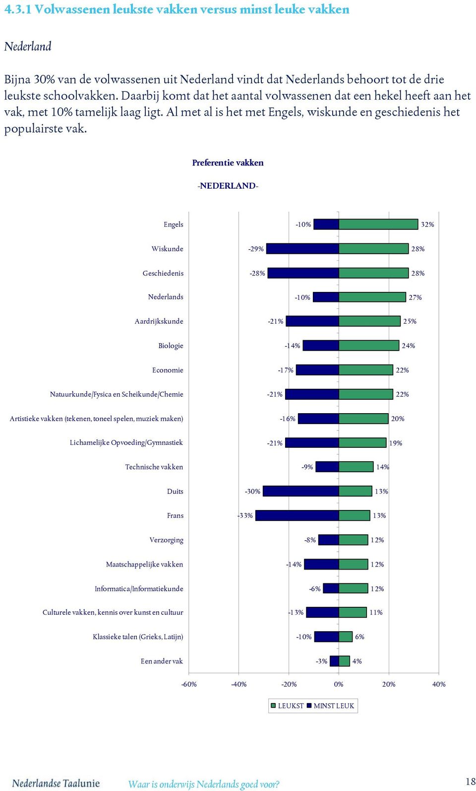 Preferentie vakken -NEDERLAND- Engels - 3 Wiskunde -2 2 Geschiedenis -2 2 Nederlands - 2 Aardrijkskunde -2 2 Biologie - 2 Economie -1 2 Natuurkunde/Fysica en Scheikunde/Chemie -2 2 Artistieke vakken