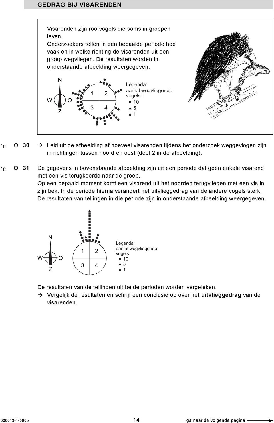 W N Z O 1 2 3 4 Legenda: aantal wegvliegende vogels: 10 5 1 1p 30 Leid uit de afbeelding af hoeveel visarenden tijdens het onderzoek weggevlogen zijn in richtingen tussen noord en oost (deel 2 in de