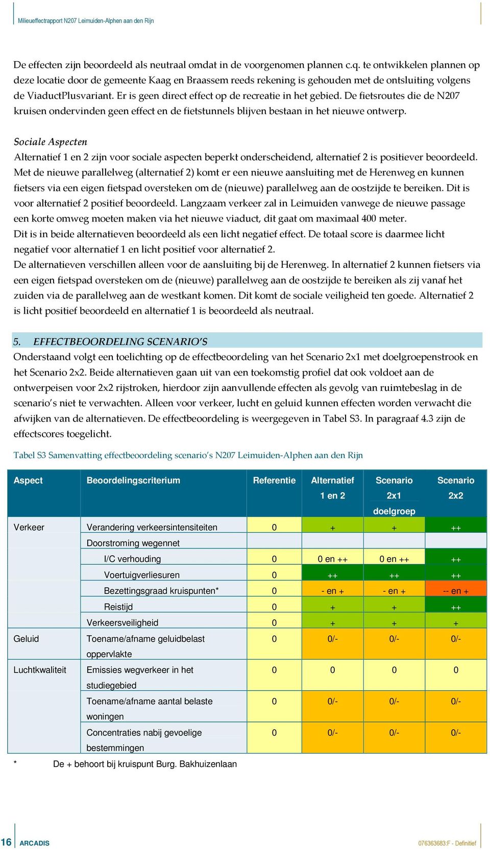 Er is geen direct effect op de recreatie in het gebied. De fietsroutes die de N207 kruisen ondervinden geen effect en de fietstunnels blijven bestaan in het nieuwe ontwerp.