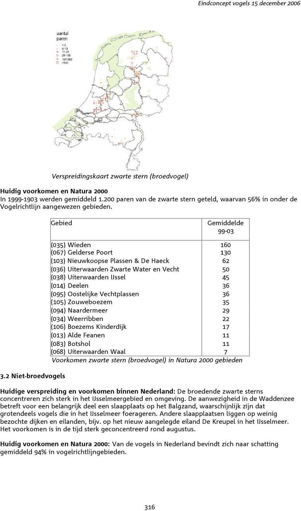 2 Niet-broedvogels (035) Wieden 160 (067) Gelderse Poort 130 (103) Nieuwkoopse Plassen & De Haeck 62 (036) Uiterwaarden Zwarte Water en Vecht 50 (038) Uiterwaarden IJssel 45 (014) Deelen 36 (095)