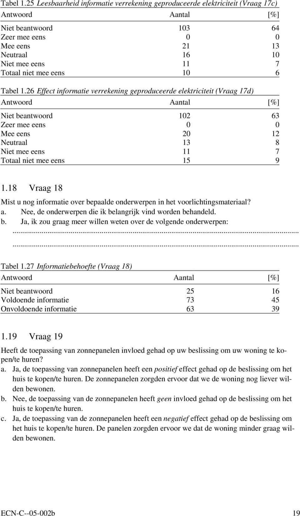 Effect informatie verrekening geproduceerde elektriciteit (Vraag 17d) Niet beantwoord 102 63 Zeer mee eens 0 0 Mee eens 20 12 Neutraal 13 8 Niet mee eens 11 7 Totaal niet mee eens 15 9 1.