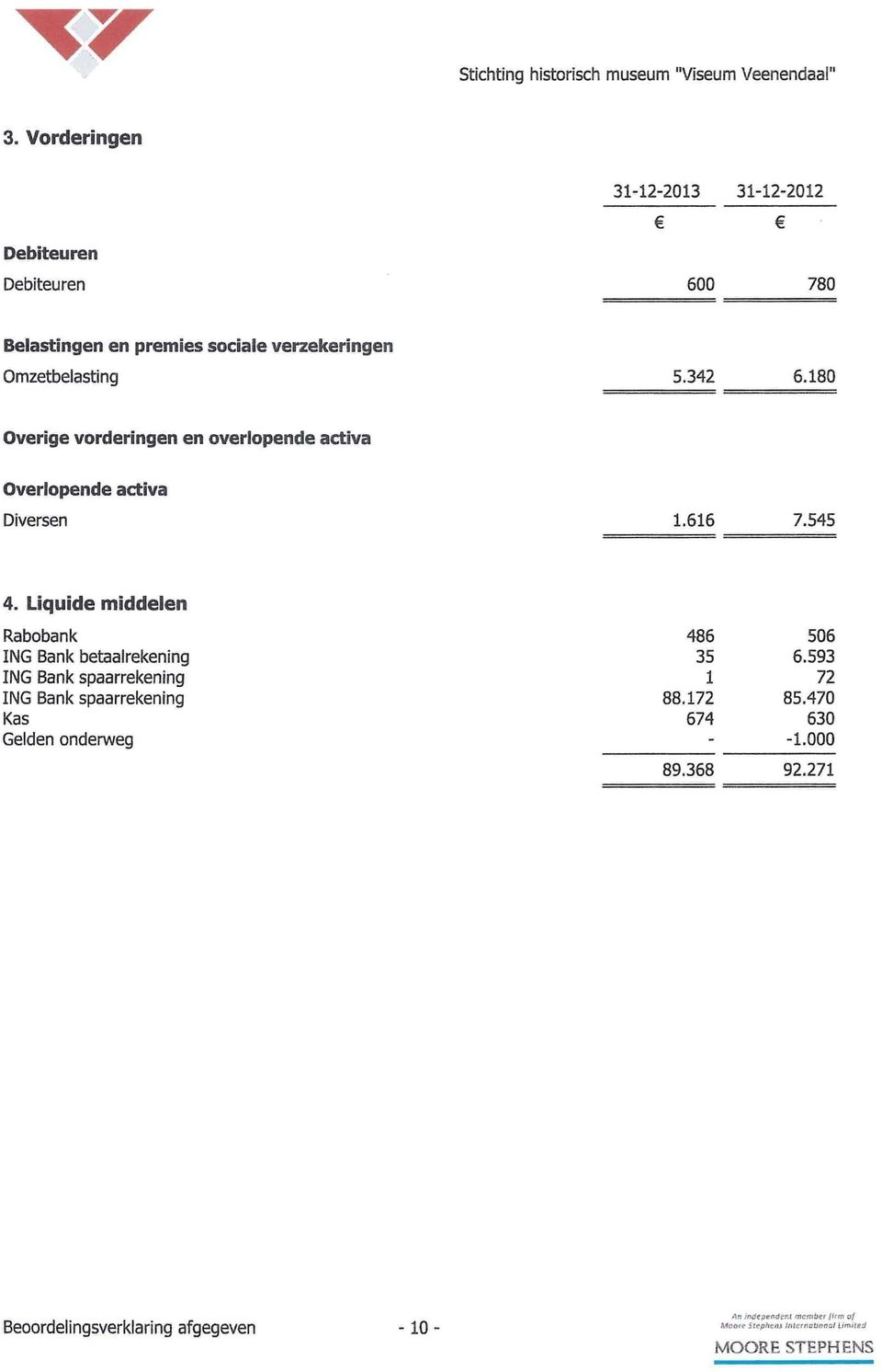 Liquide middelen Rabobank 486 506 ING Bank betaalrekening 35 6.593 ING Bank spaarrekening 1 72 ING Bank spaarrekening 88.172 85.