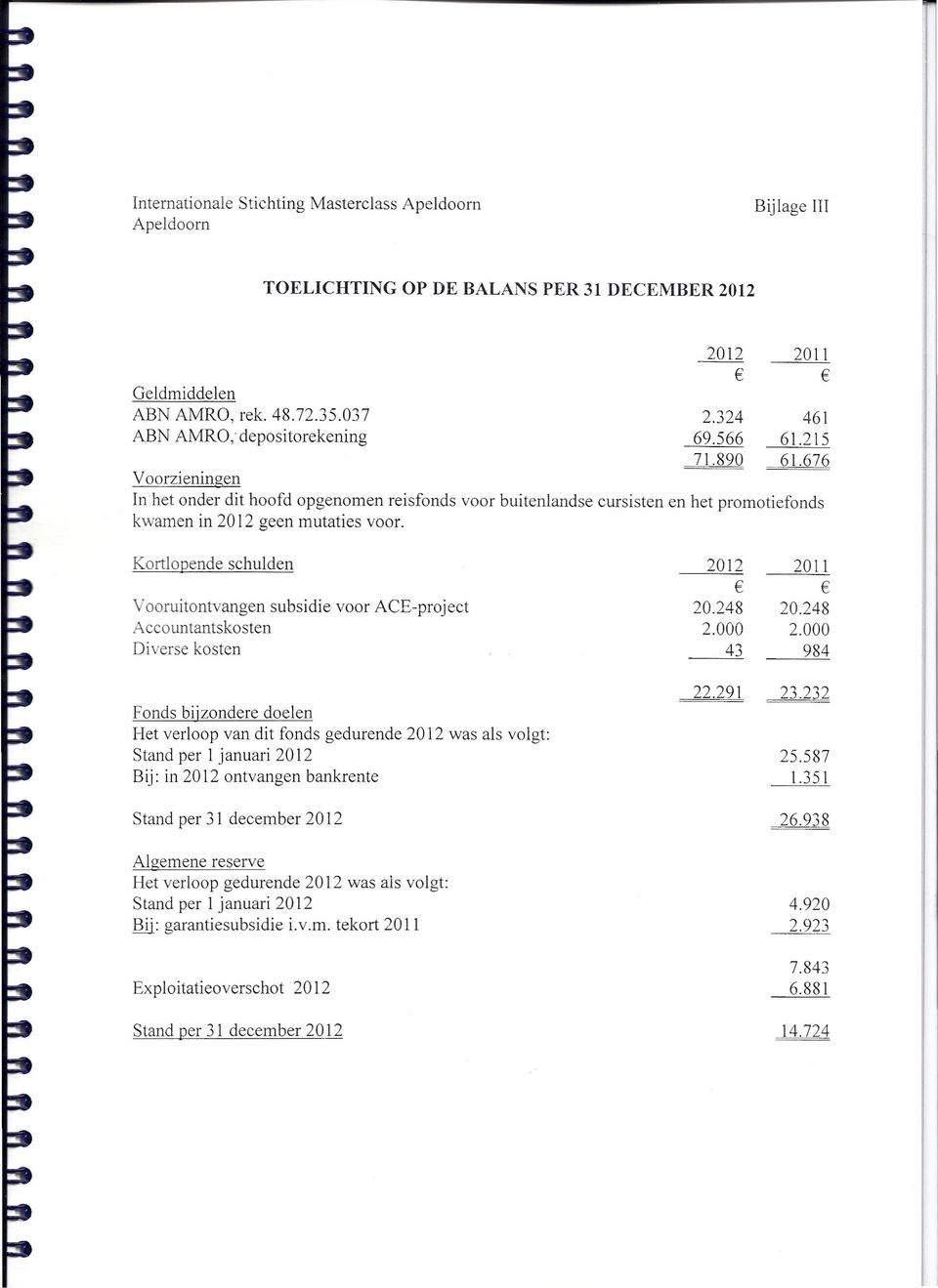 Kortlopende schulden 2012 ooruitontvangen subsidie voor ACE-project 20.248 Accountantskosten 2.000 Diverse kosten 43 2011 20.248 2.