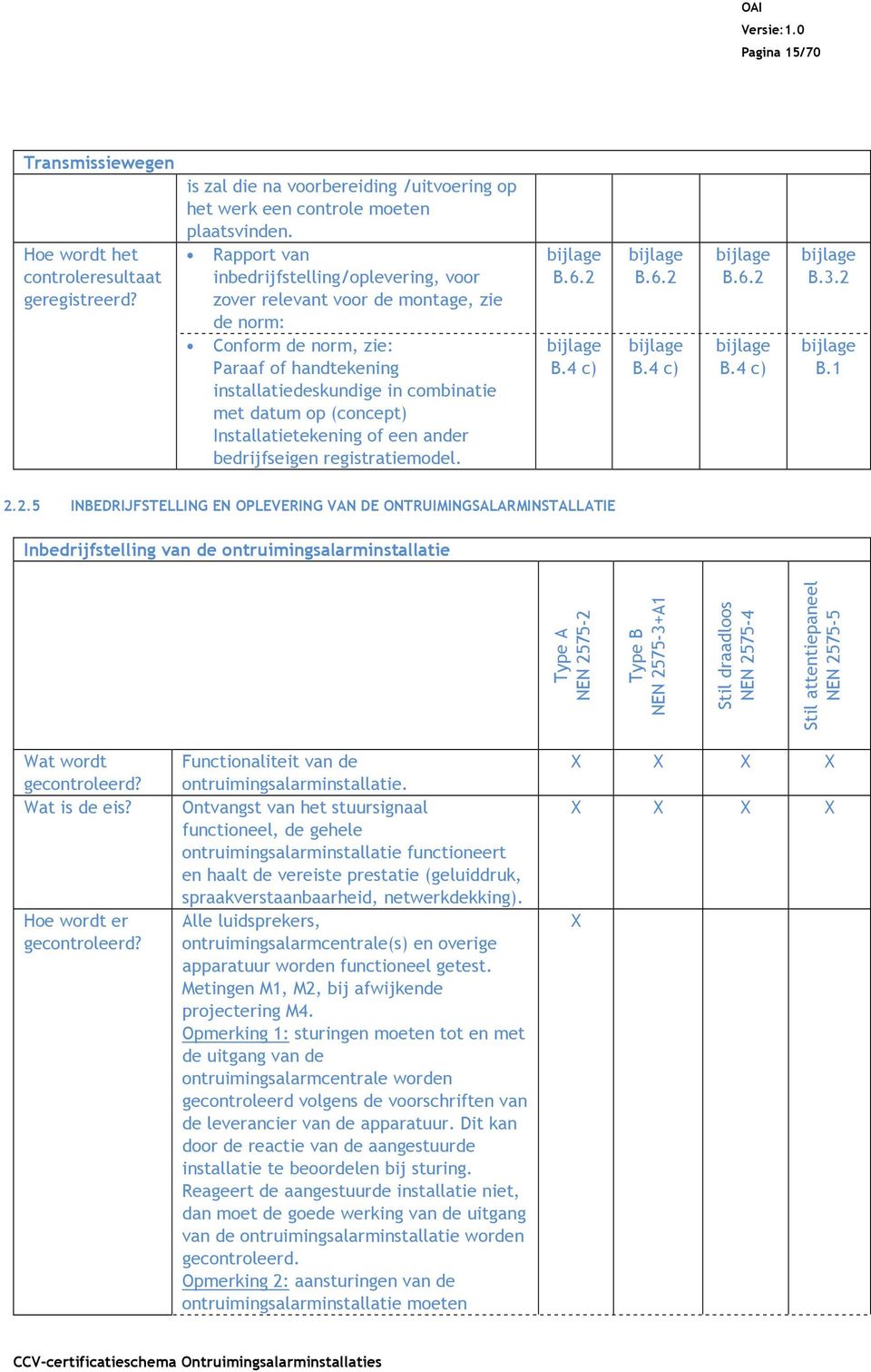 Installatietekening of een ander bedrijfseigen registratiemodel. B.6.2 