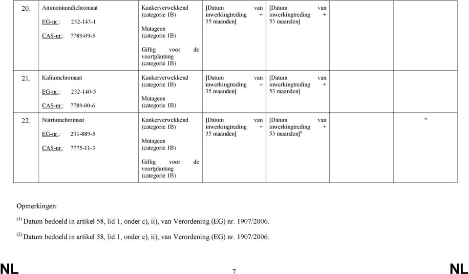 : 7775-11-3 " " Giftig voor de voortplanting Opmerkingen: (1) Datum bedoeld in artikel 58, lid 1, onder c),