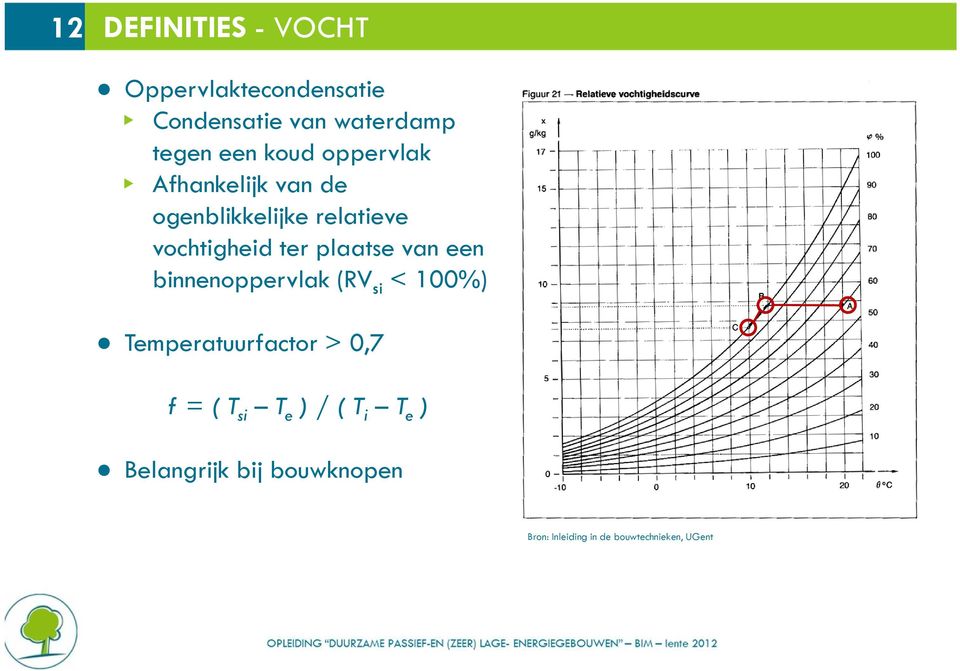 plaatse van een binnenoppervlak (RV si < 100%) Temperatuurfactor > 0,7 f = ( T si