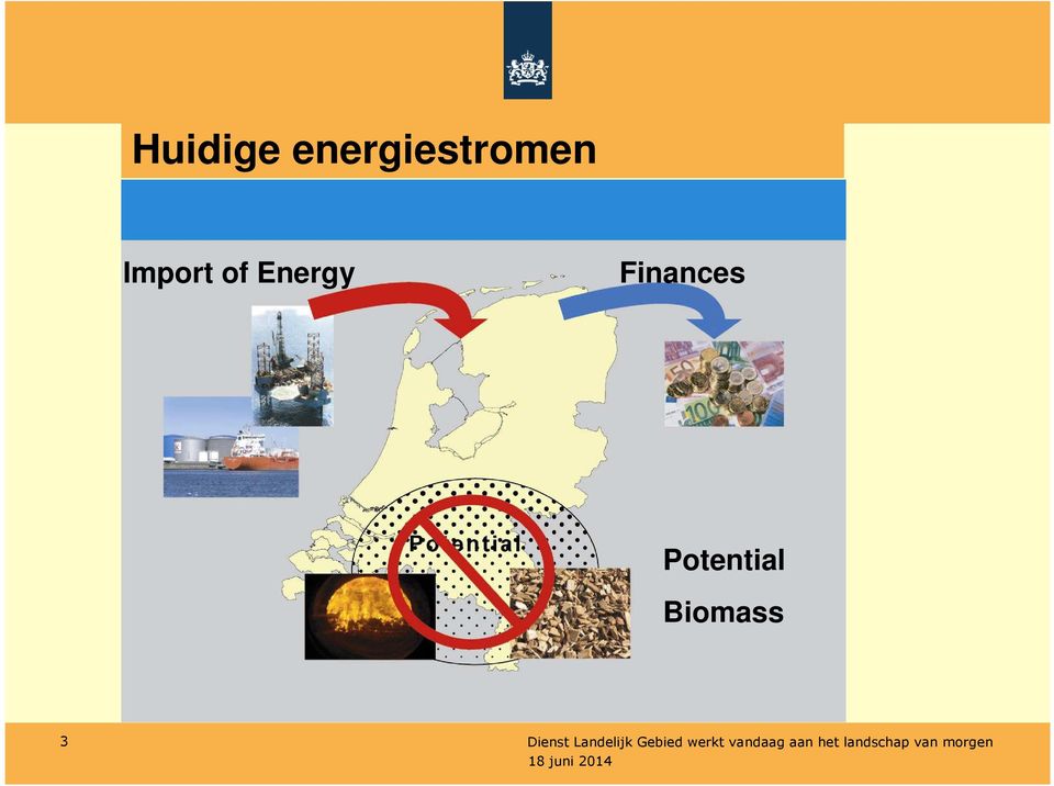Import of Energy