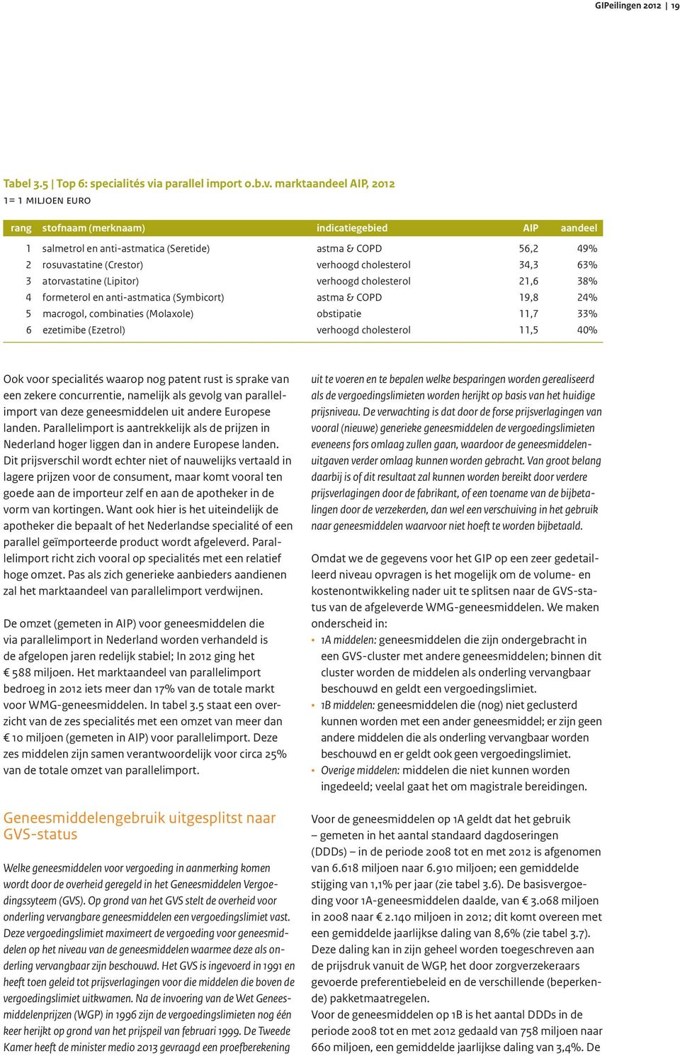 marktaandeel AIP, 2012 1= 1 miljoen euro rang stofnaam (merknaam) indicatiegebied AIP aandeel 1 salmetrol en anti-astmatica (Seretide) astma & COPD 56,2 49% 2 rosuvastatine (Crestor) verhoogd