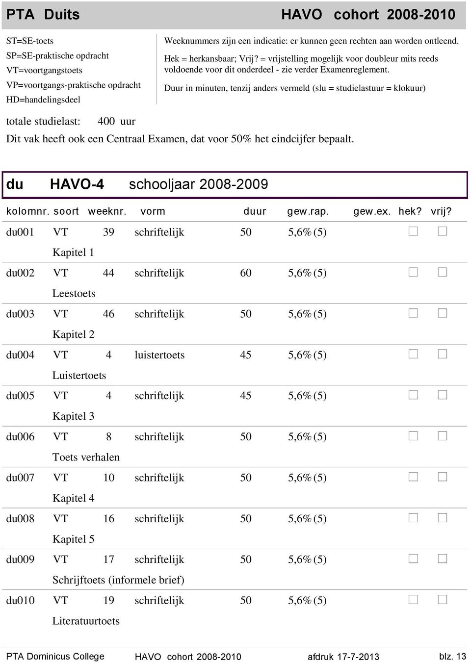Duur in minuten, tenzij anders vermeld (slu = studielastuur = klokuur) totale studielast: 400 uur Dit vak heeft ook een Centraal Examen, dat voor 50% het eindcijfer bepaalt.