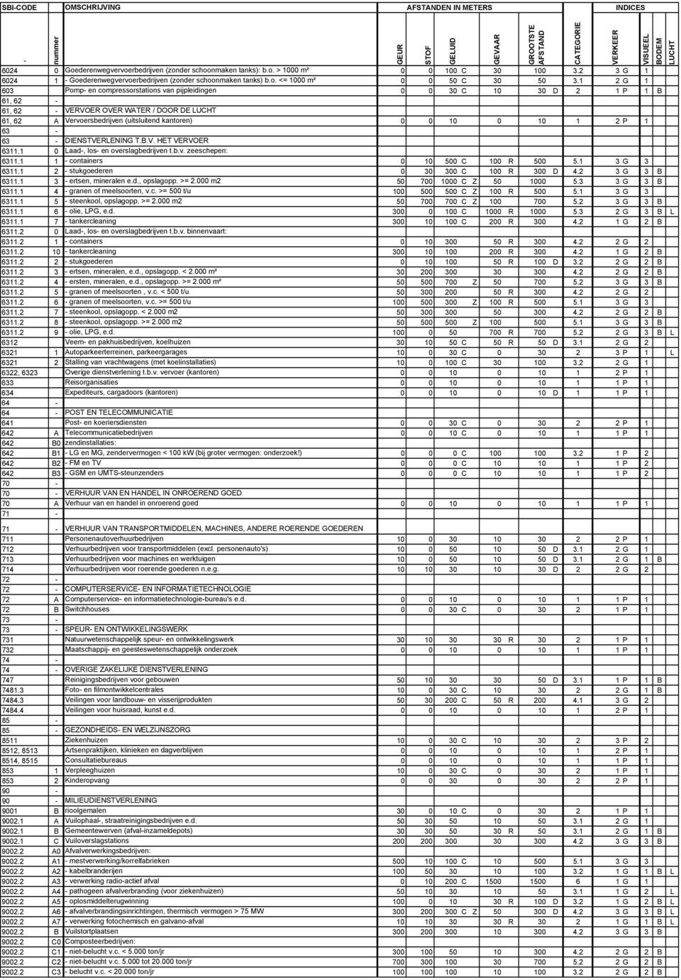 1 2 G 1 603 Pomp en compressorstations van pijpleidingen 0 0 30 C 10 30 D 2 1 P 1 B 61, 62 61, 62 VERVOER OVER WATER / DOOR DE 61, 62 A Vervoersbedrijven (uitsluitend kantoren) 0 0 10 0 10 1 2 P 1 63