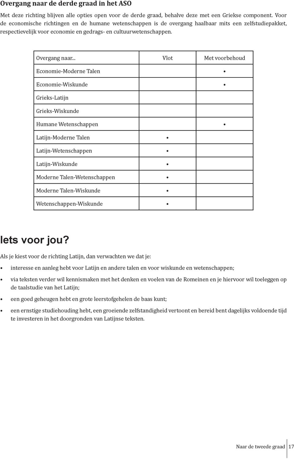 .. Vlot Met voorbehoud Economie-Moderne Talen Economie-Wiskunde Grieks-Latijn Grieks-Wiskunde Humane Wetenschappen Latijn-Moderne Talen Latijn-Wetenschappen Latijn-Wiskunde Moderne