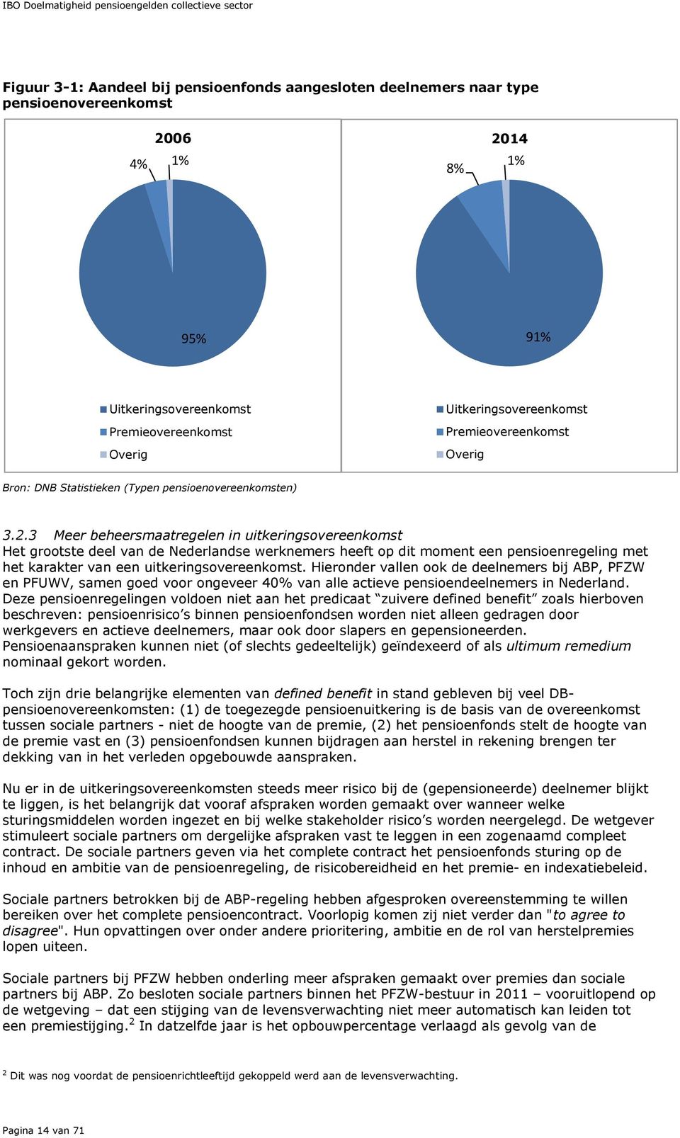 3 Meer beheersmaatregelen in uitkeringsovereenkomst Het grootste deel van de Nederlandse werknemers heeft op dit moment een pensioenregeling met het karakter van een uitkeringsovereenkomst.