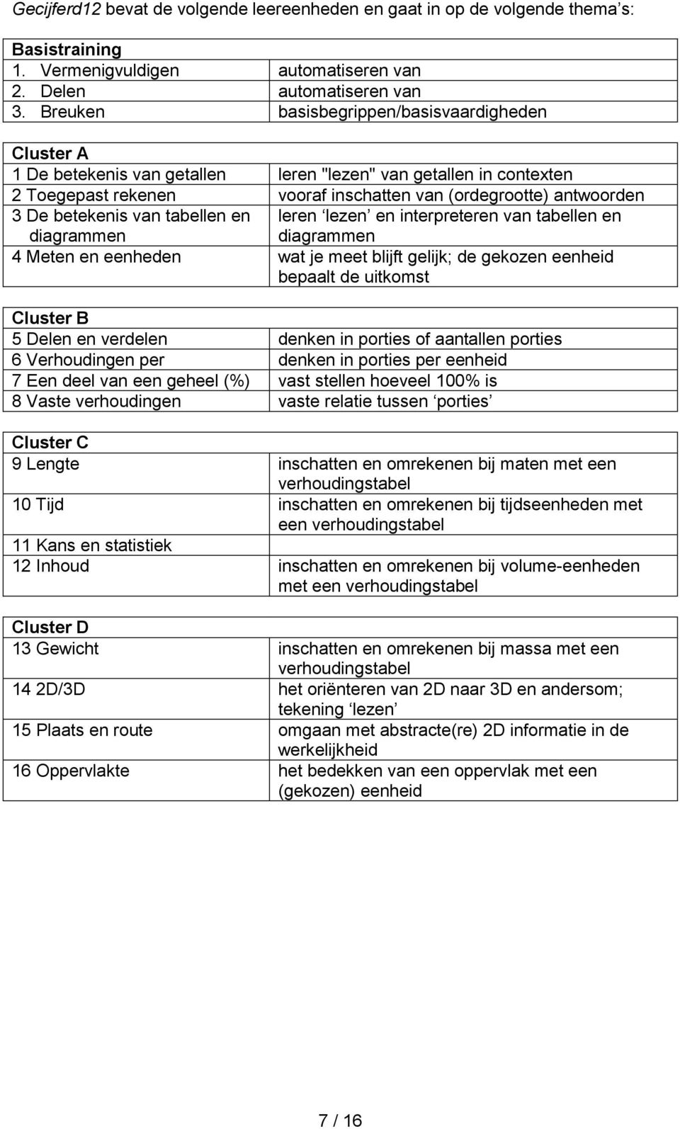 betekenis van tabellen en leren lezen en interpreteren van tabellen en diagrammen diagrammen 4 Meten en eenheden wat je meet blijft gelijk; de gekozen eenheid bepaalt de uitkomst Cluster B 5 Delen en